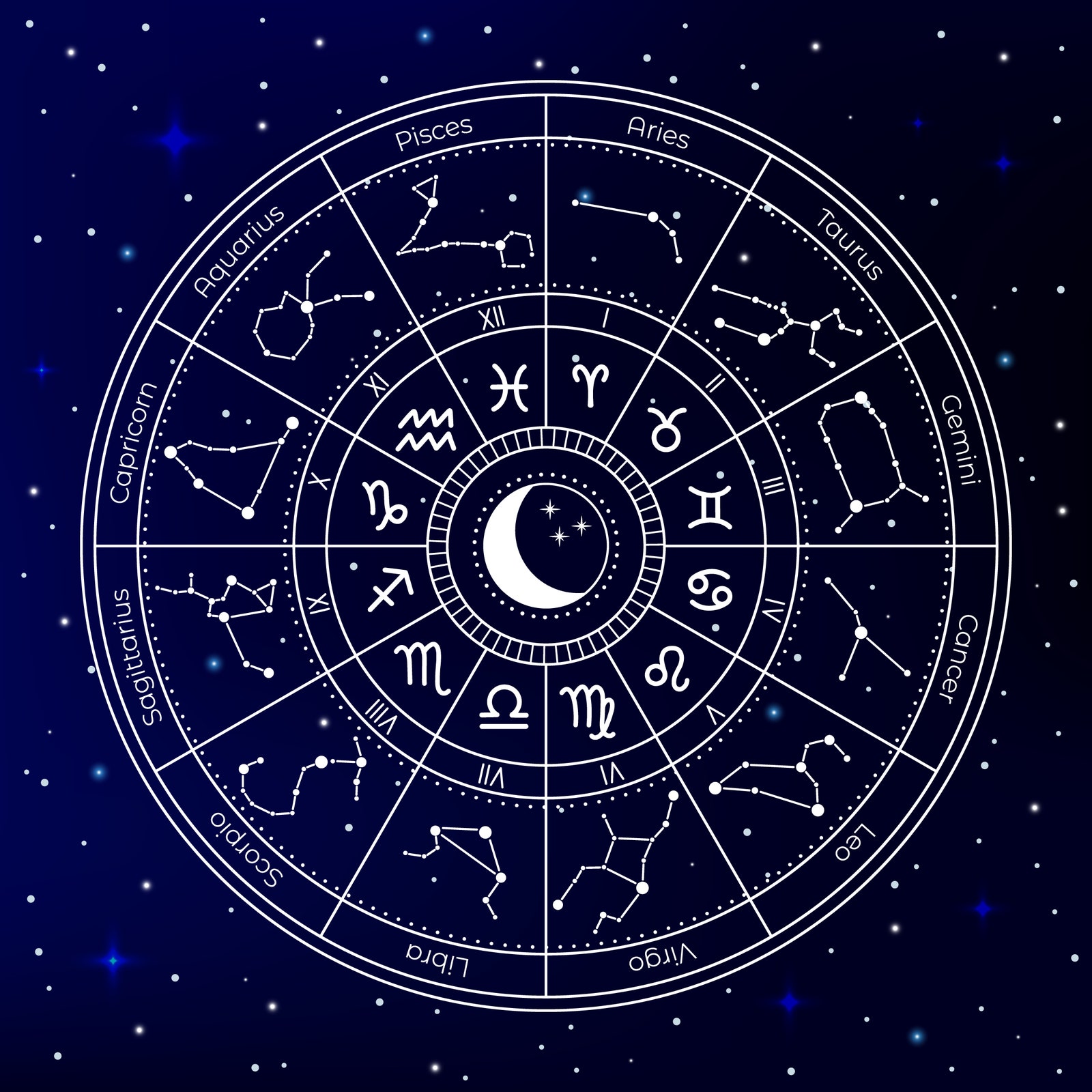 Astrology is an ancient Indian science that clarifies movements.